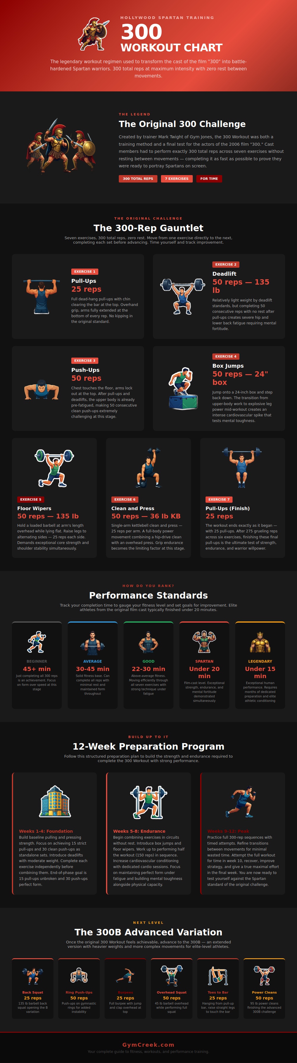 300 Workout Chart
