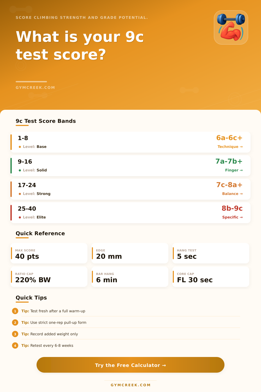 9c Strength Test Calculator