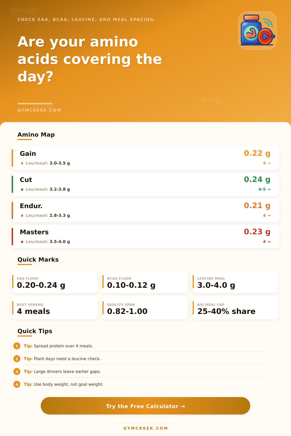 Amino Acid Intake Calculator