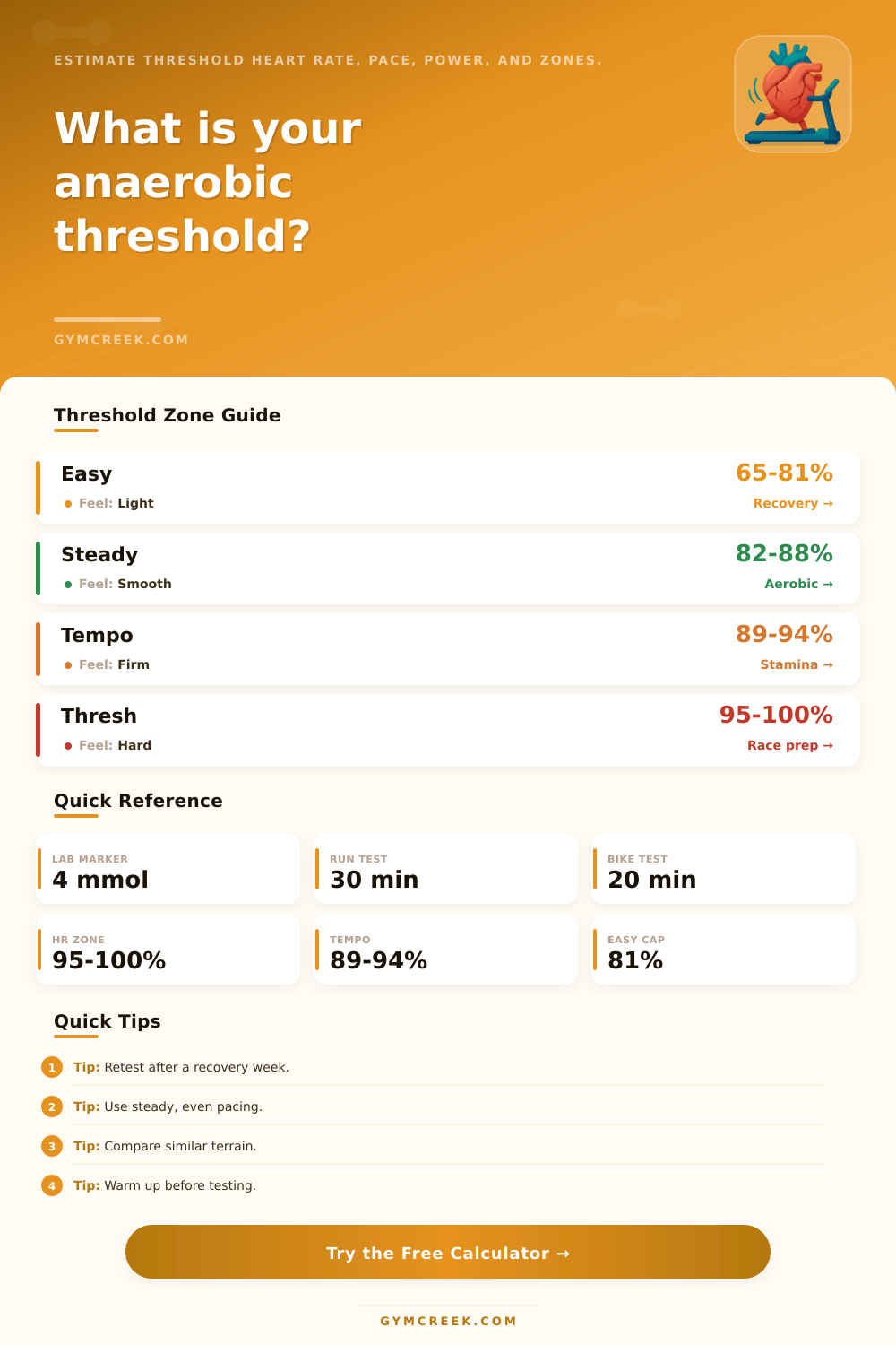 Anaerobic Threshold Calculator