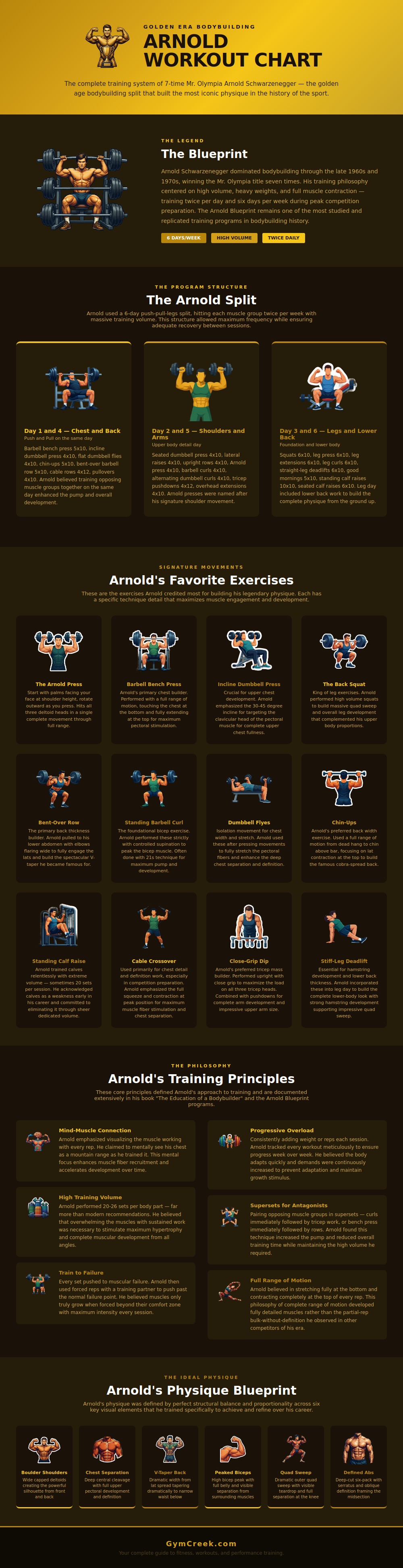Arnold Workout Chart