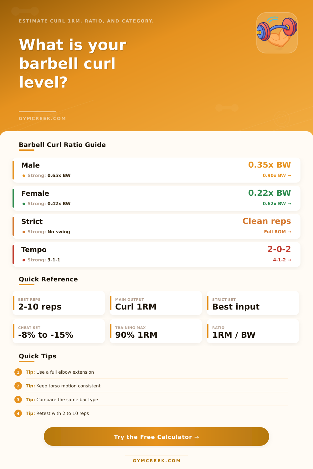Barbell Curl Calculator for 1RM and Strength Level
