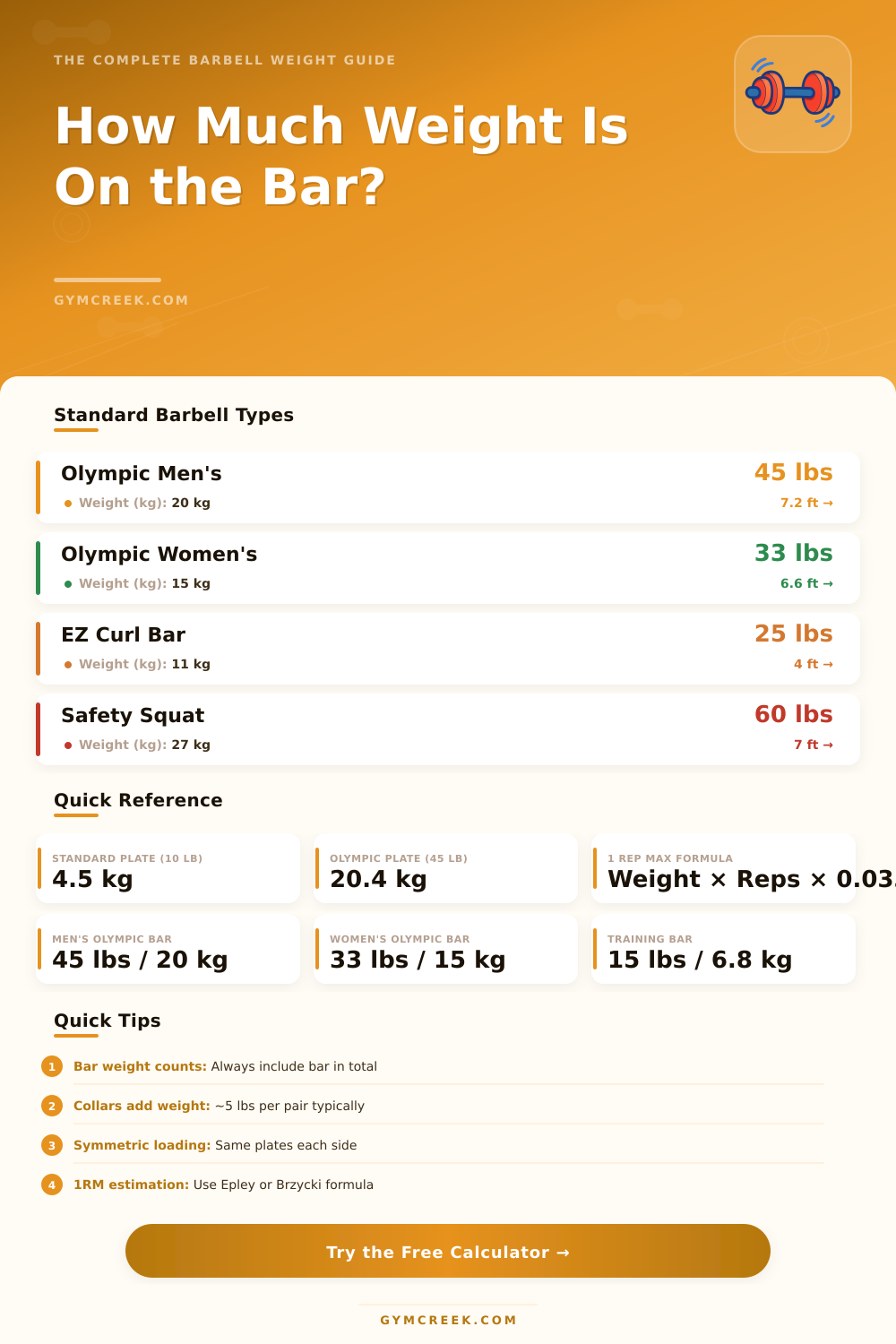 Barbell Weight Calculator: How Much Is On the Bar?