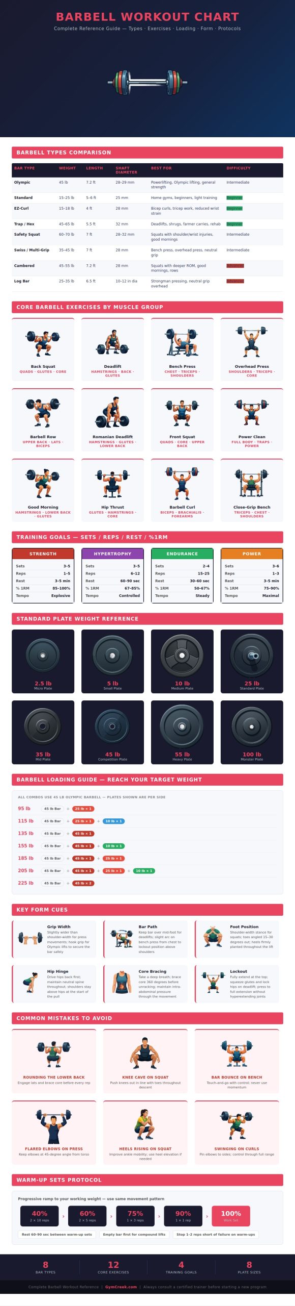 Barbell Graph Example Barbell Workout Chart - GymCreek