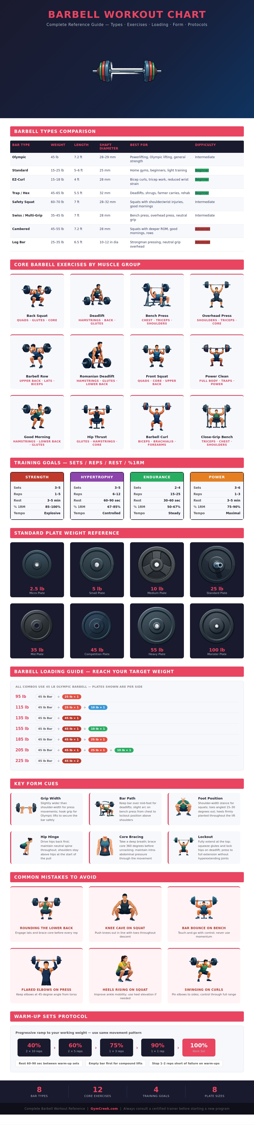Barbell Workout Chart