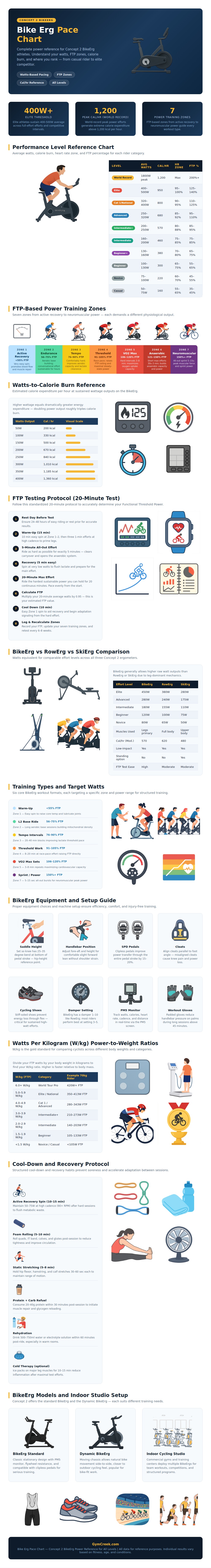Bike Erg Pace Chart