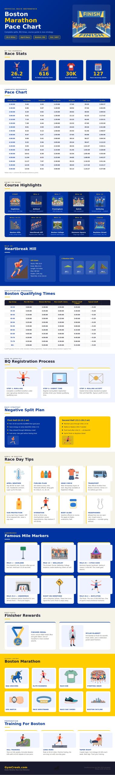 Boston Marathon Pace Chart - GymCreek