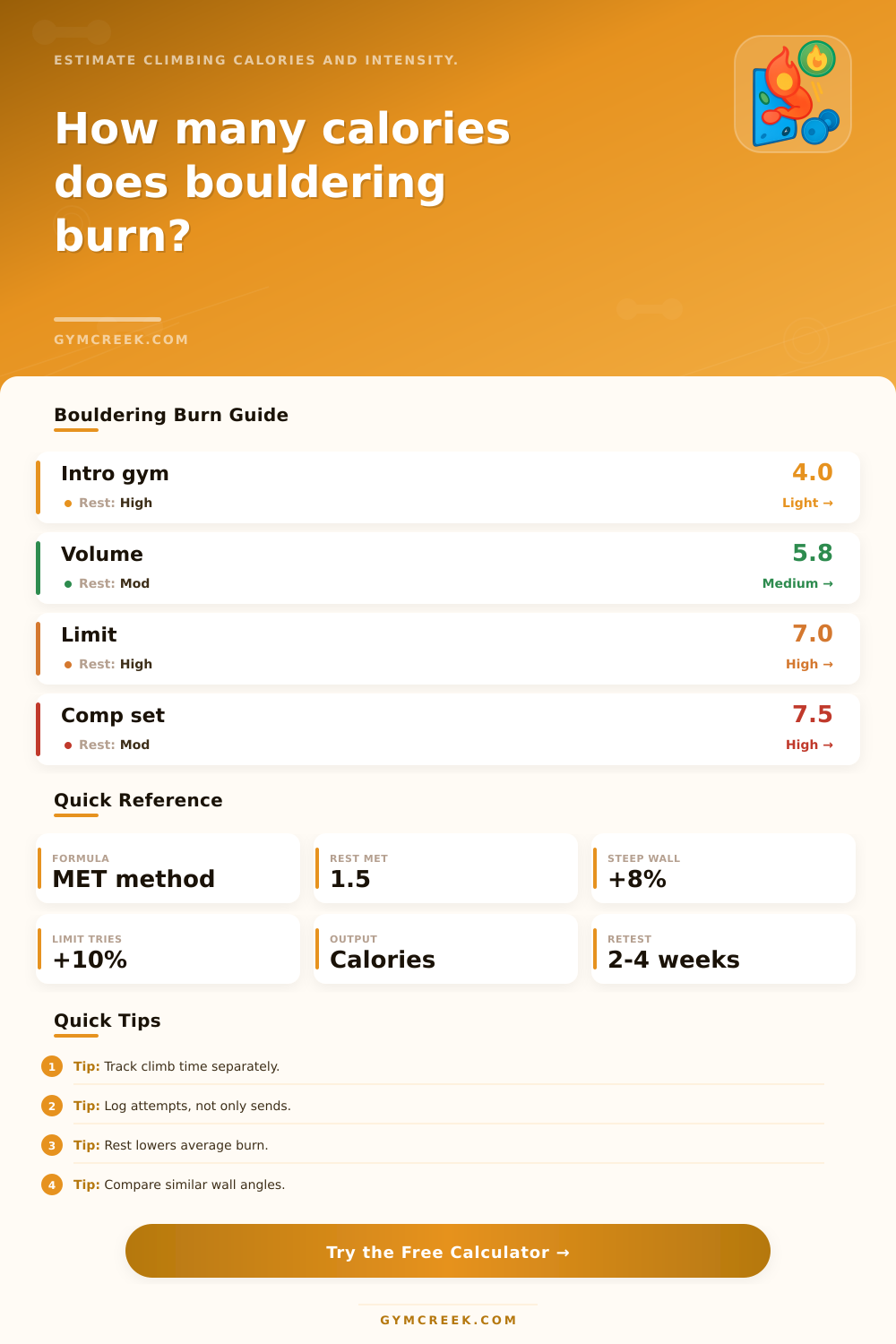 Bouldering Calorie Calculator