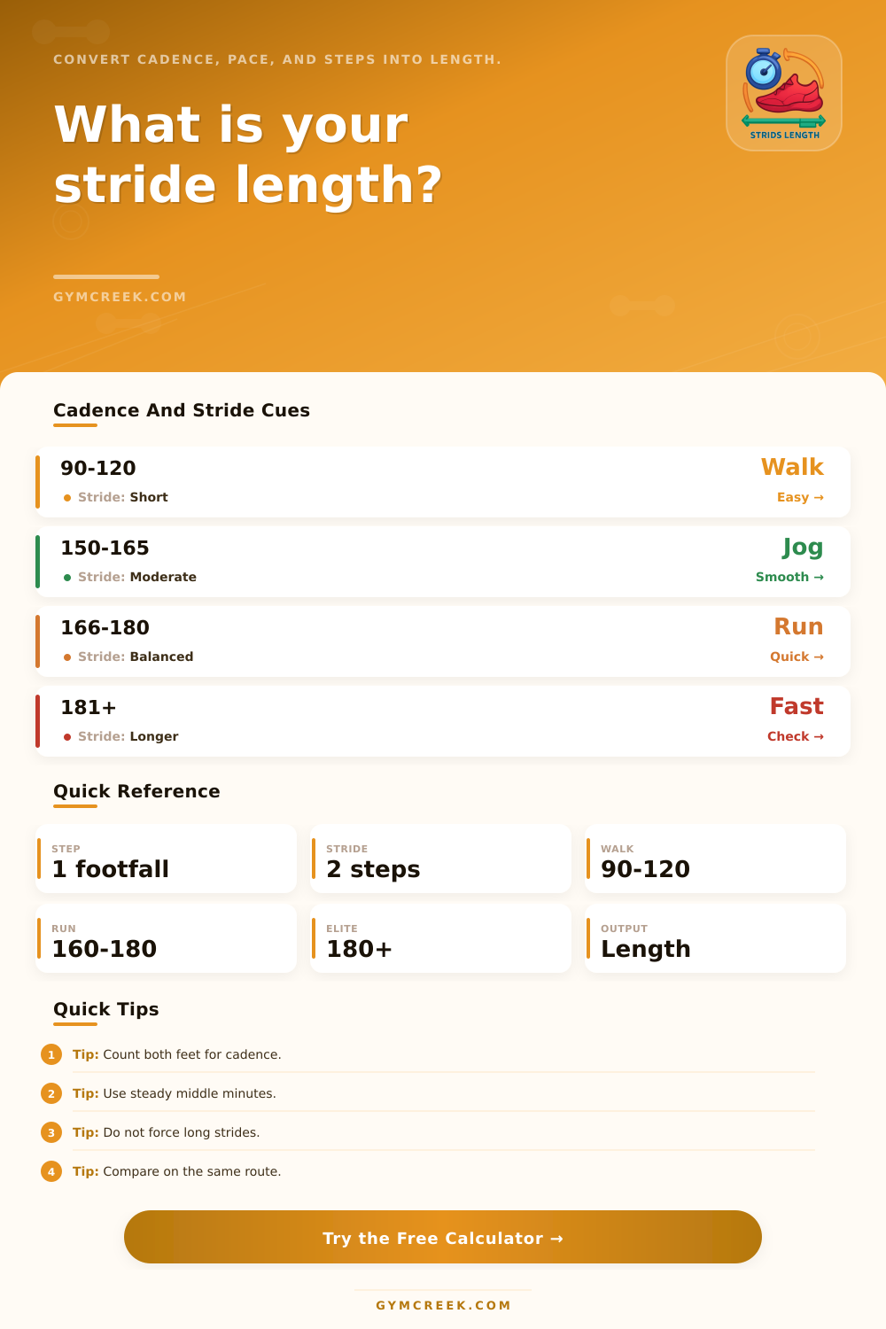 Cadence Stride Length Calculator