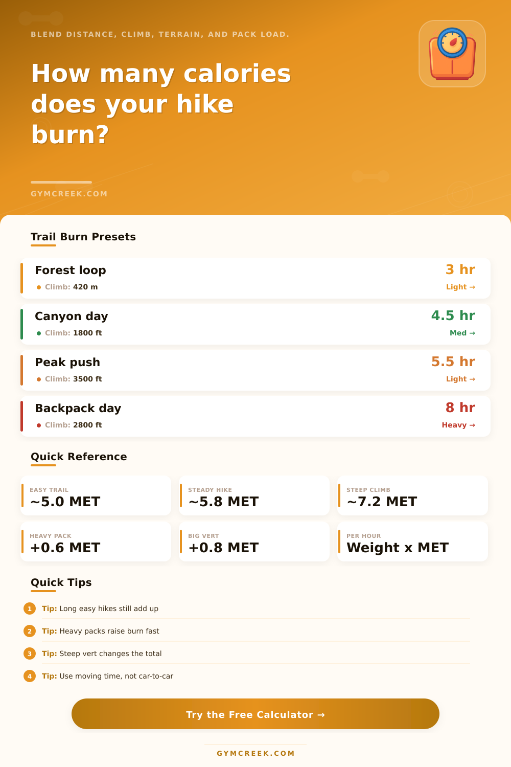 Calorie Calculator for Hiking