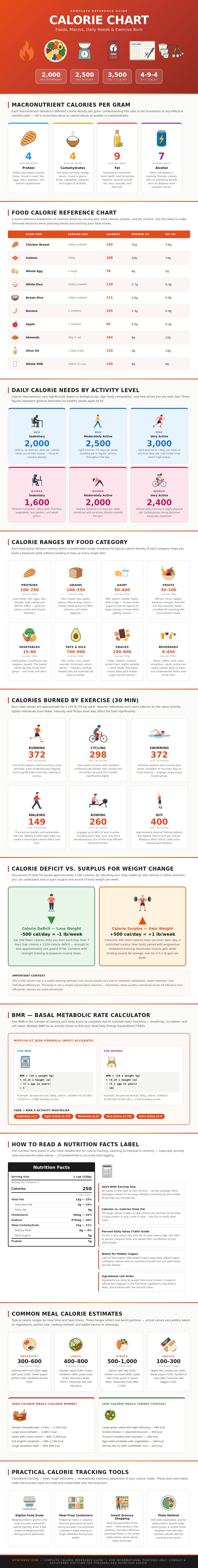 Calorie Chart