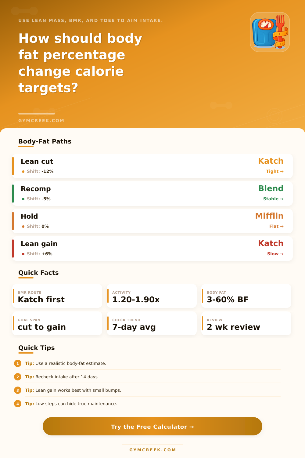 Calorie Intake Calculator Body Fat Percentage