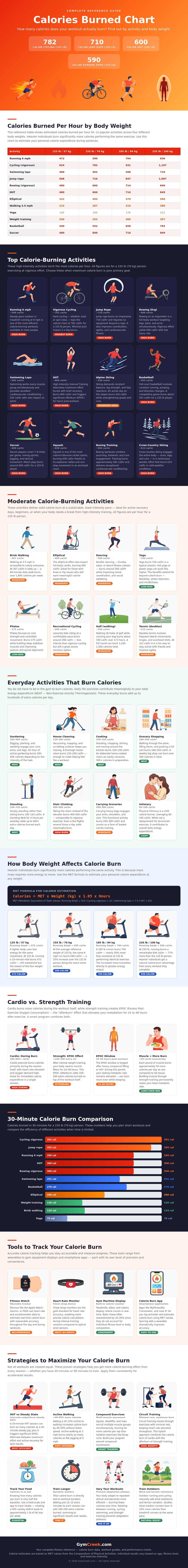 Calories Burned Chart