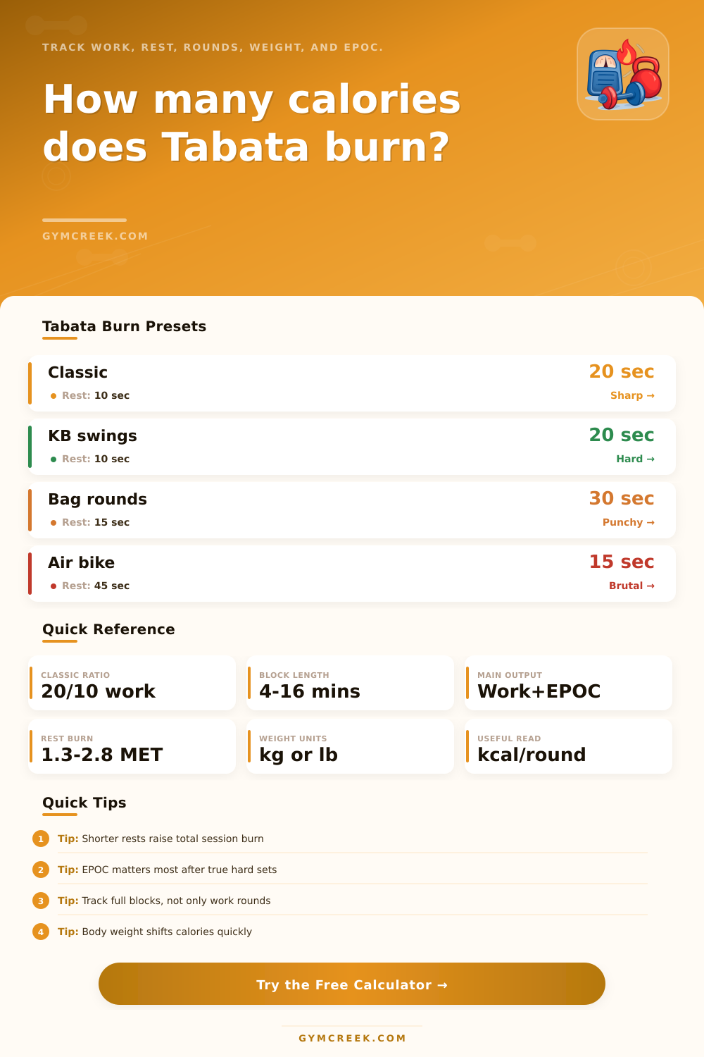 Calories Burned Tabata Calculator