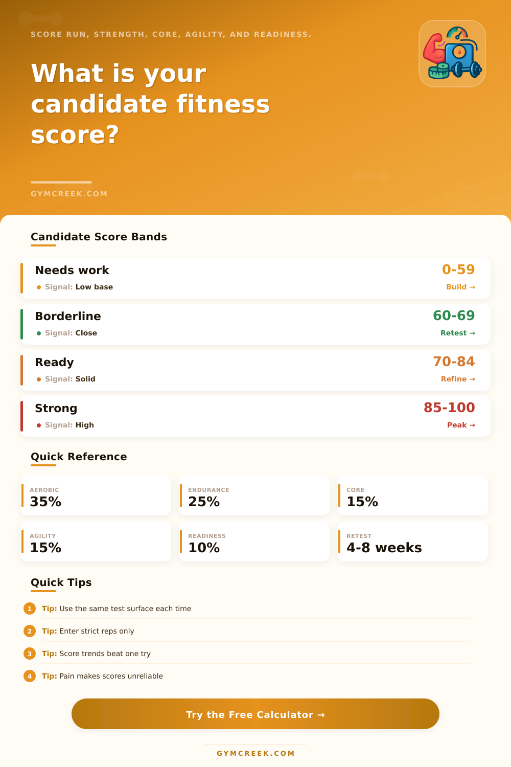 Candidate Fitness Assessment Score Calculator