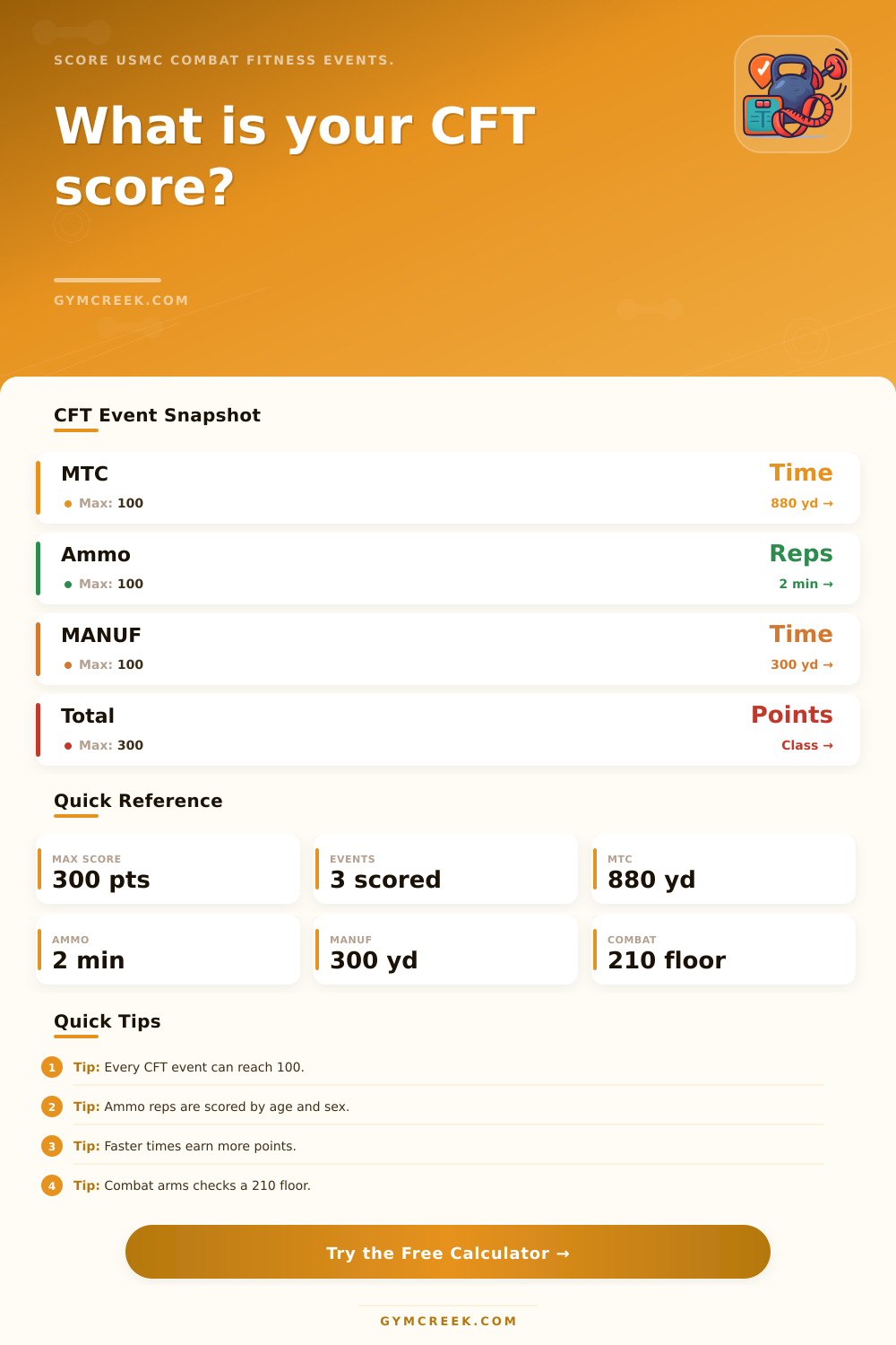 Combat Fitness Test Calculator