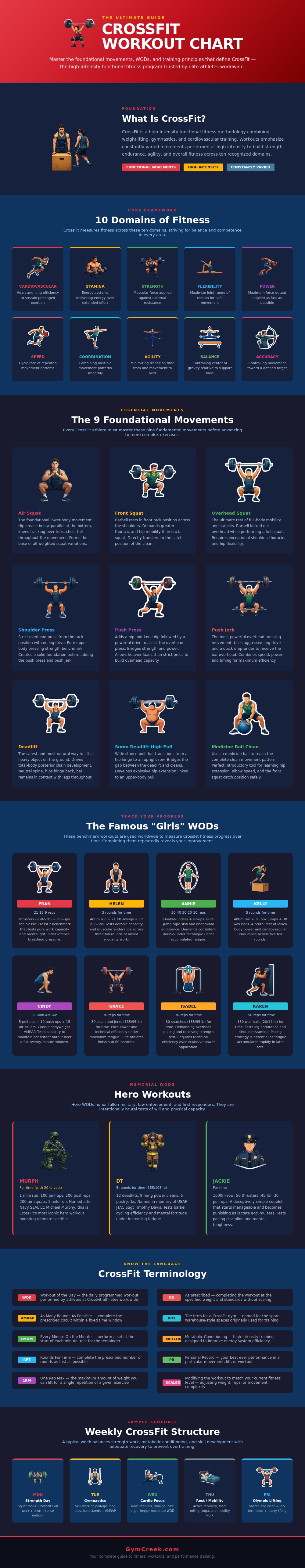 Crossfit Workout Chart
