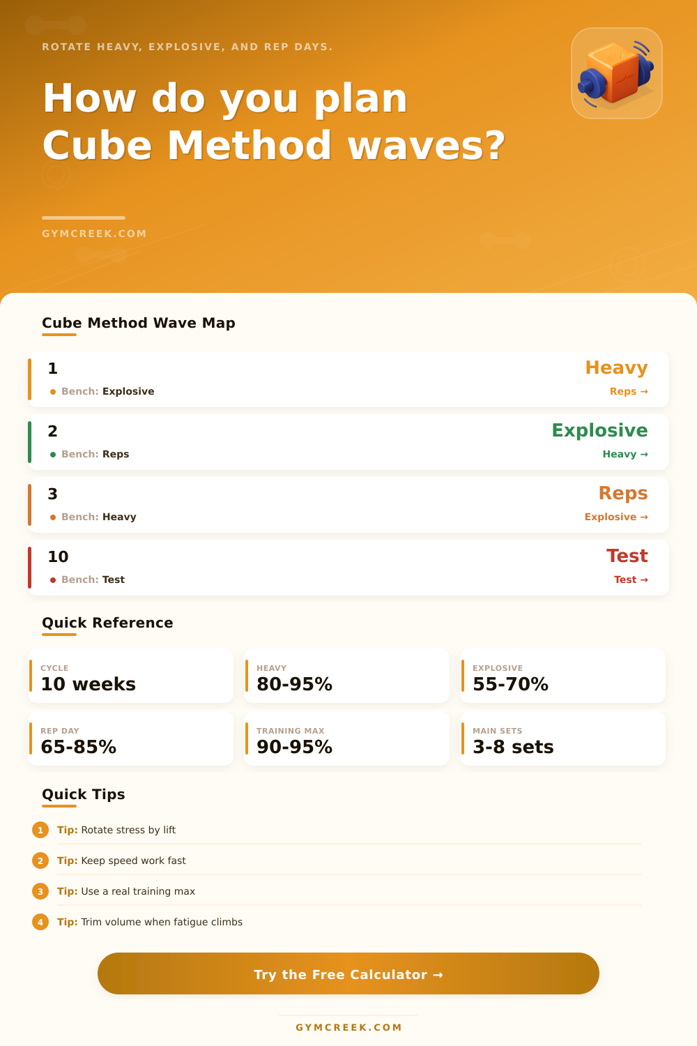 Cube Method Calculator