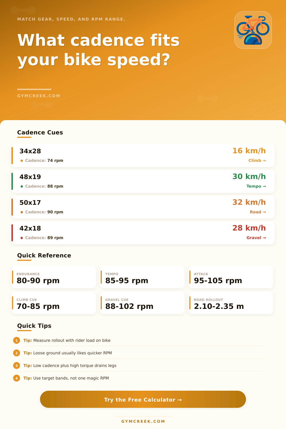 Cycling Cadence Calculator