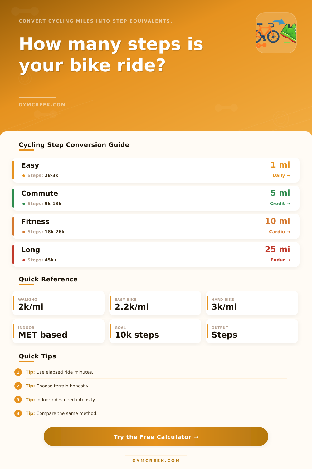 Cycling Miles to Steps Calculator