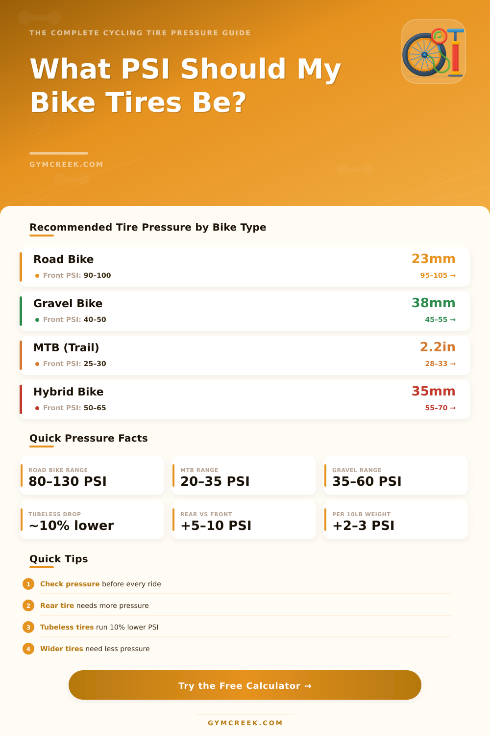 Cycling Tire Pressure Calculator: Find Your Perfect PSI