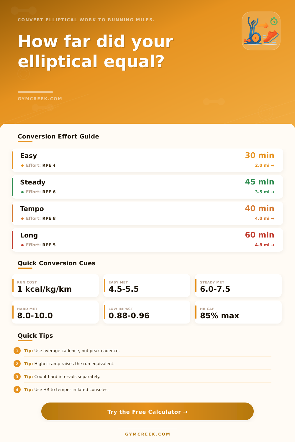 Elliptical To Running Conversion Calculator
