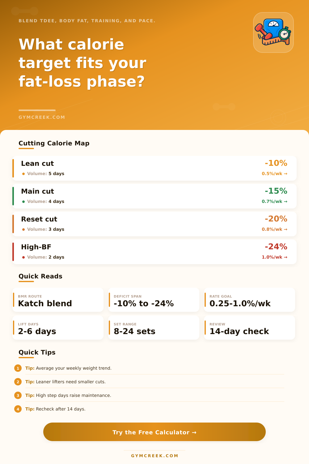 Fat Loss Calorie Intake Calculator