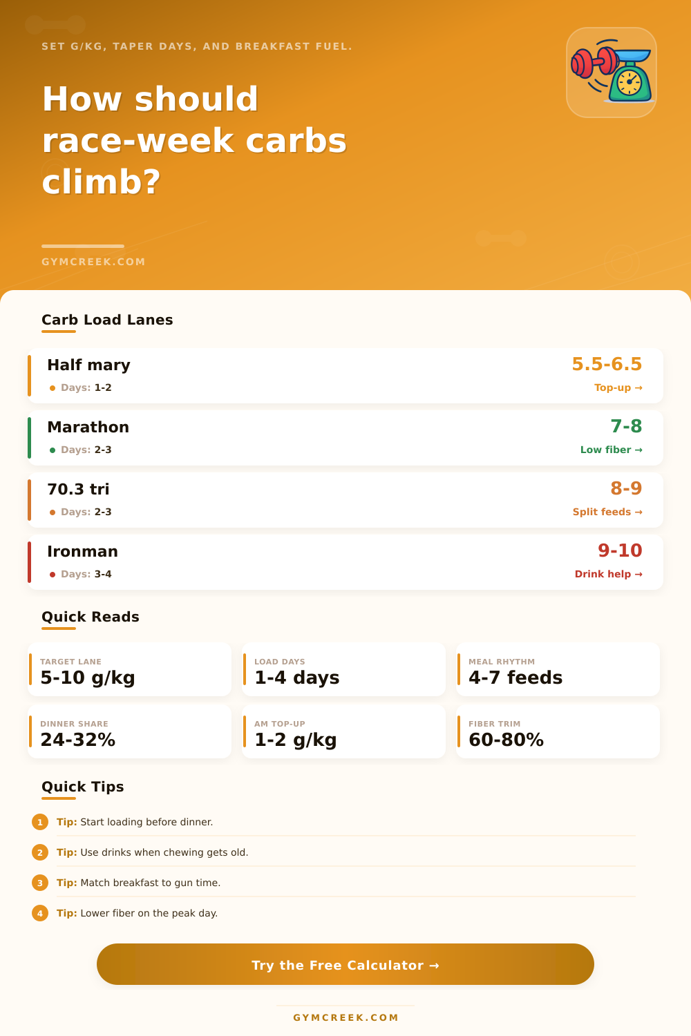 Featherstone Carb Load Calculator