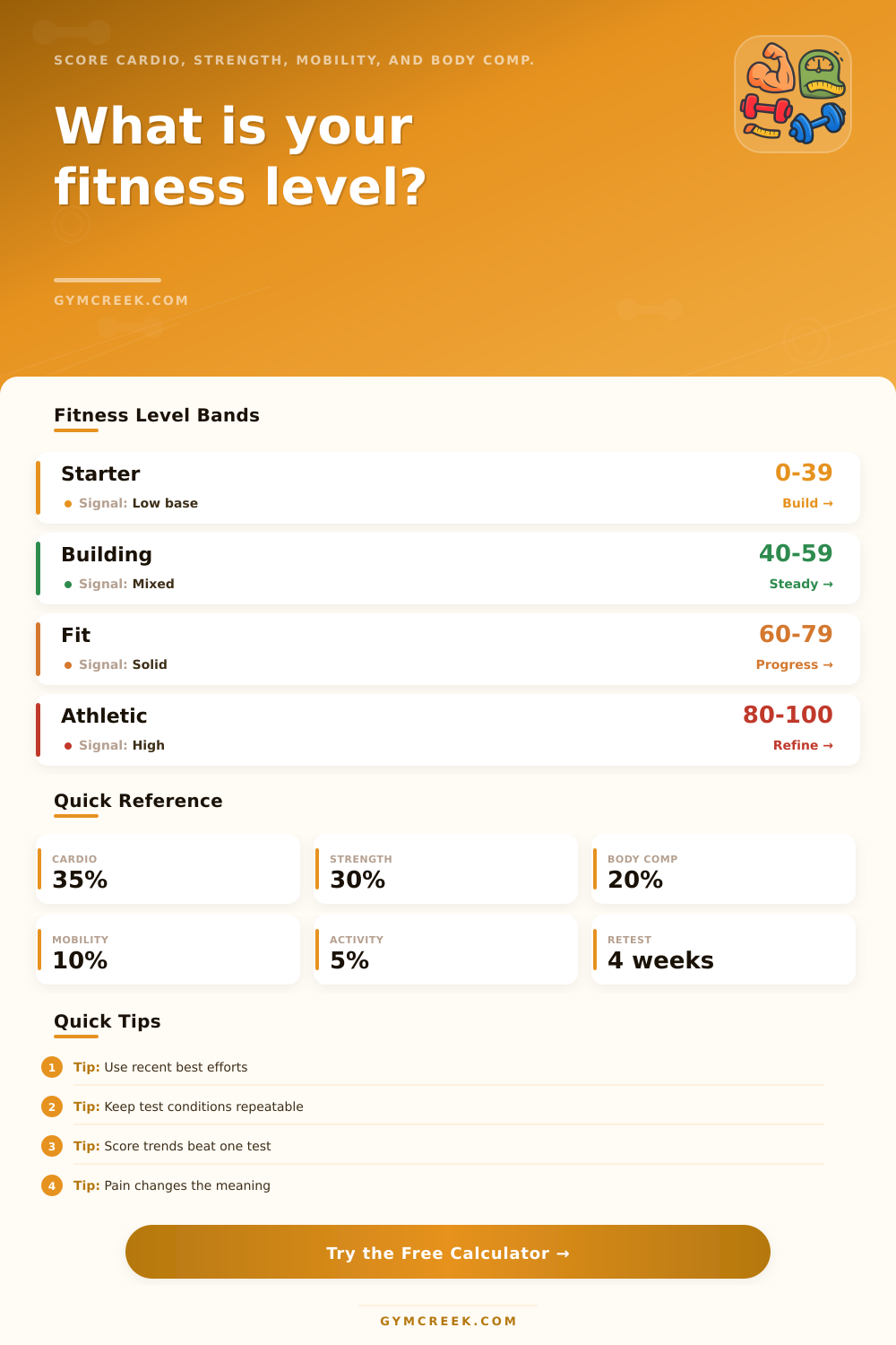 Fitness Level Calculator