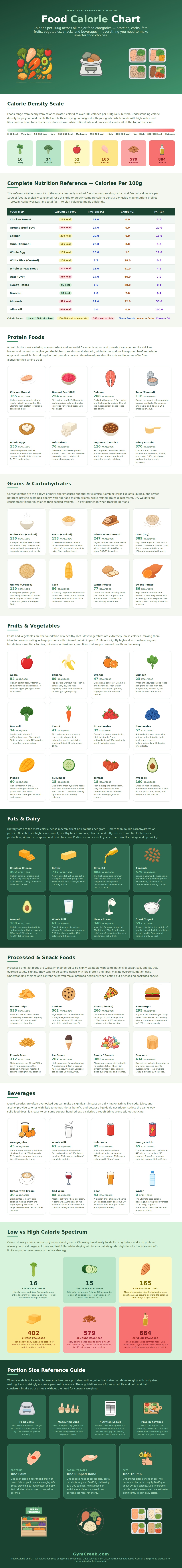 Food Calorie Chart