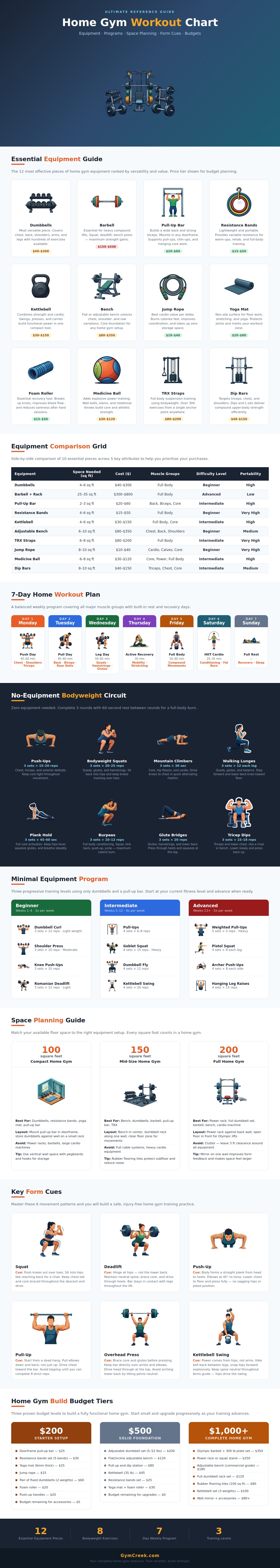Home Gym Workout Chart