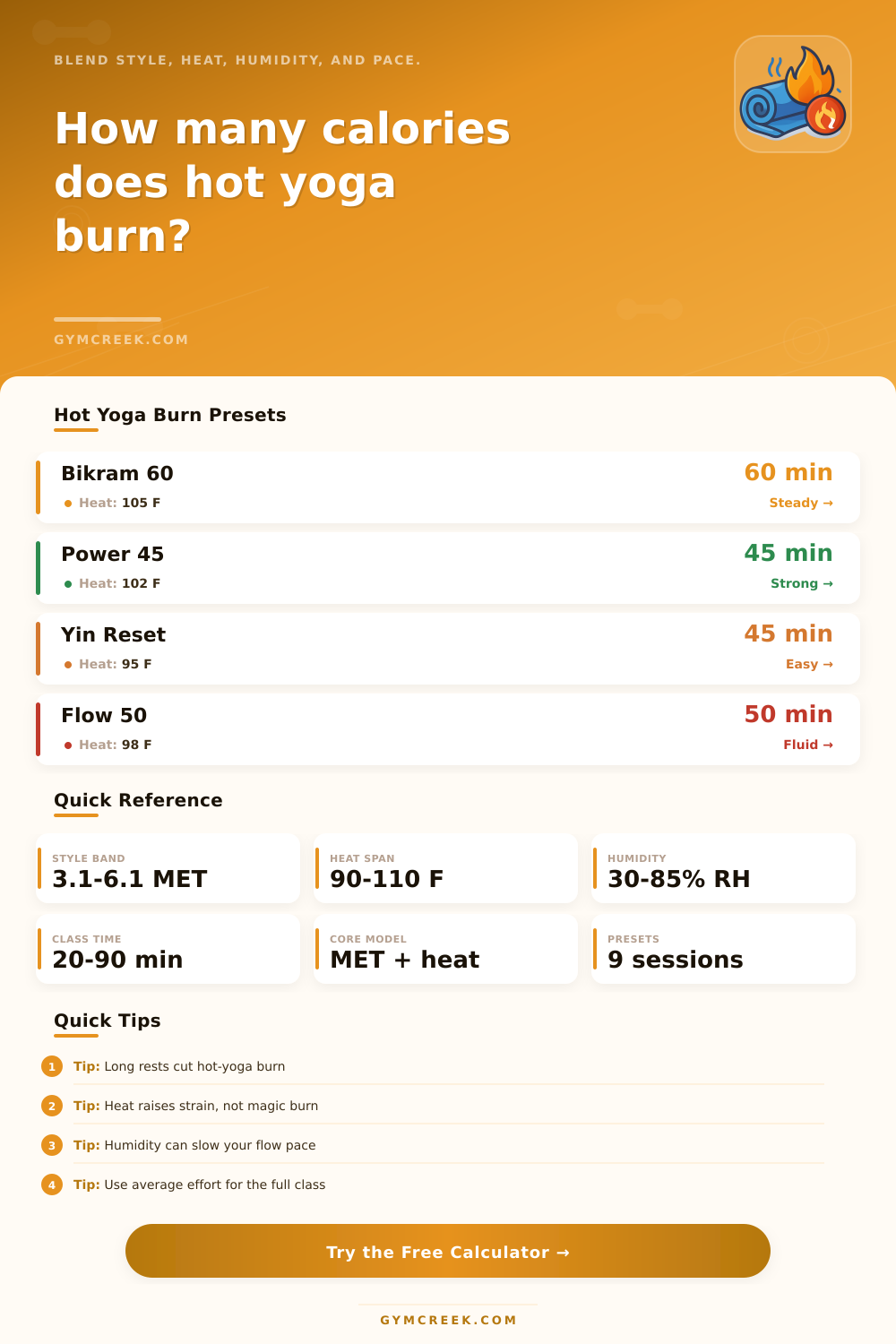 Hot Yoga Calorie Burn Calculator