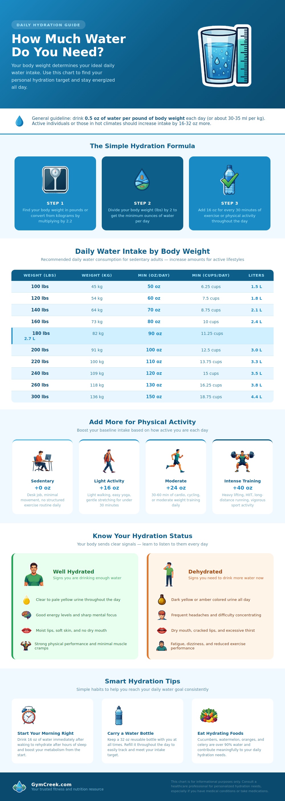Hydration Chart By Weight