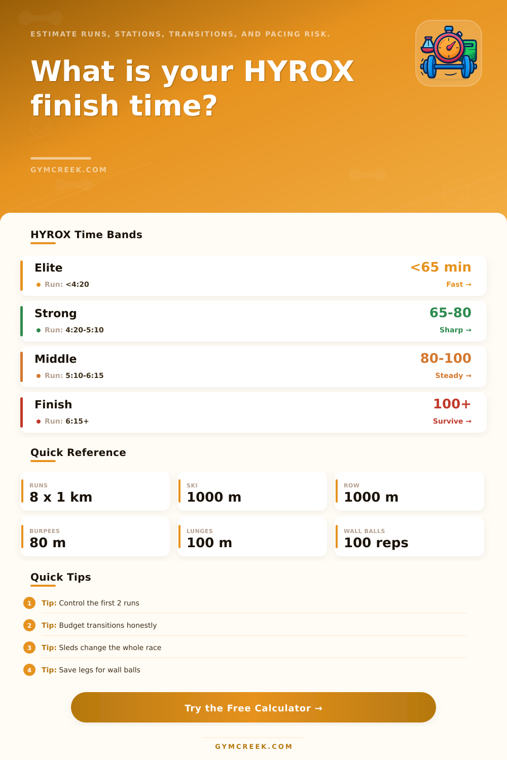 HYROX Time Calculator