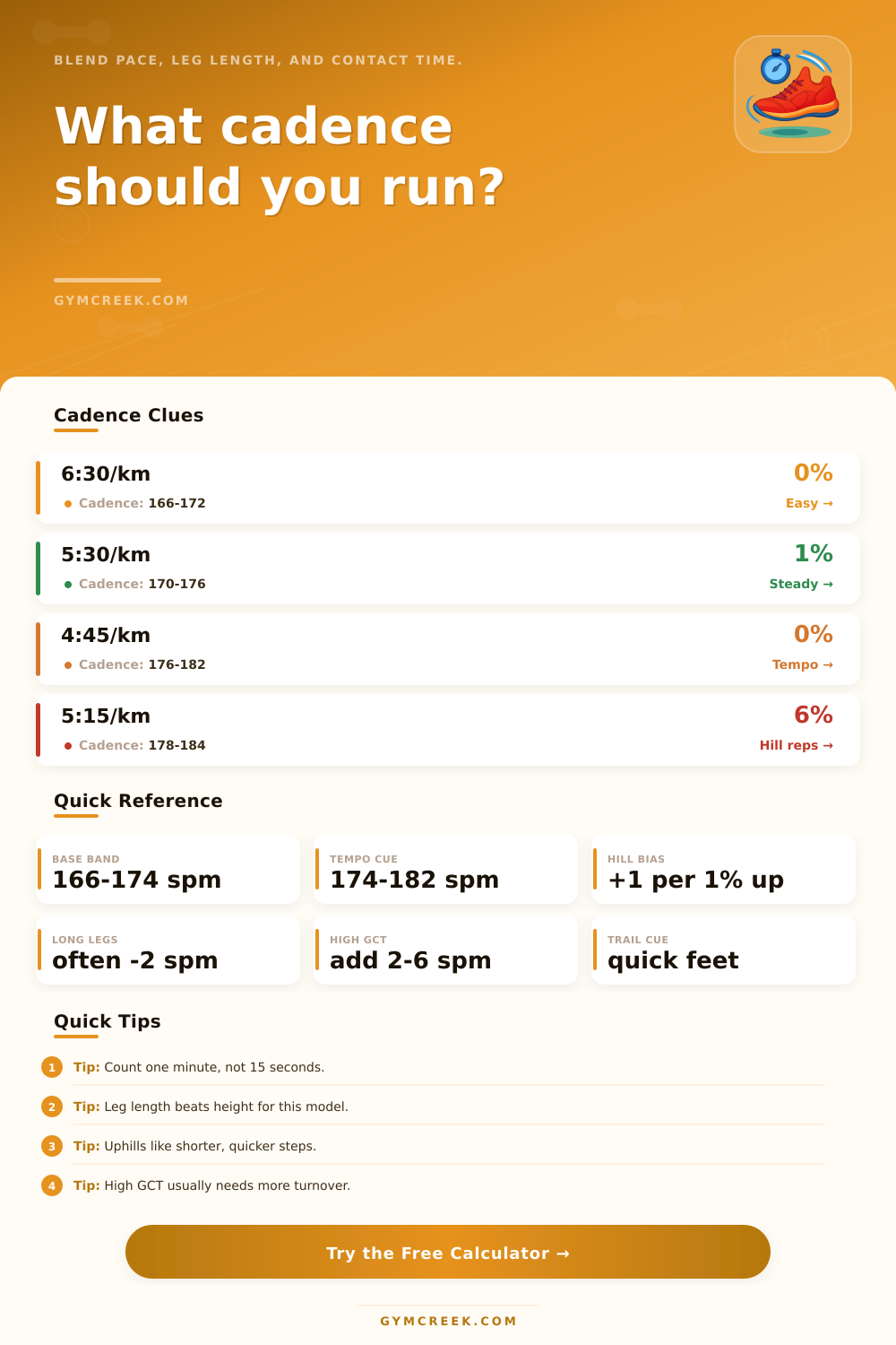 Ideal Running Cadence Calculator