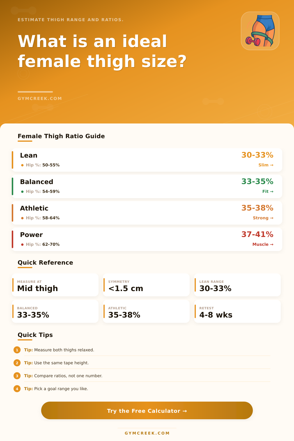 Ideal Thigh Size Calculator Female