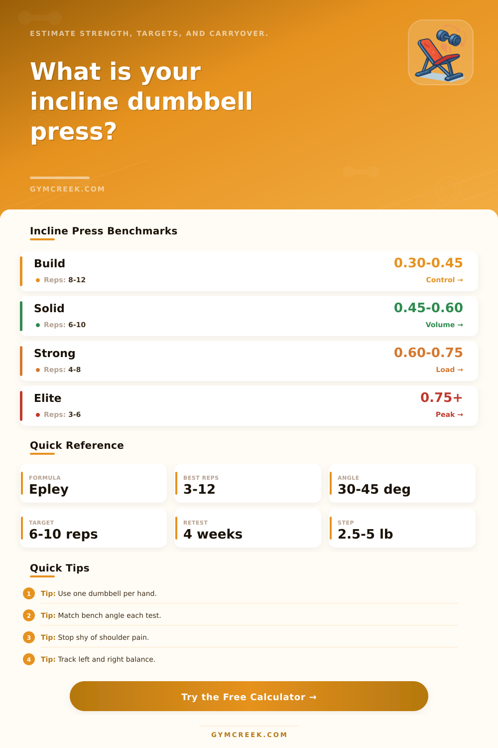 Incline Dumbbell Press Calculator