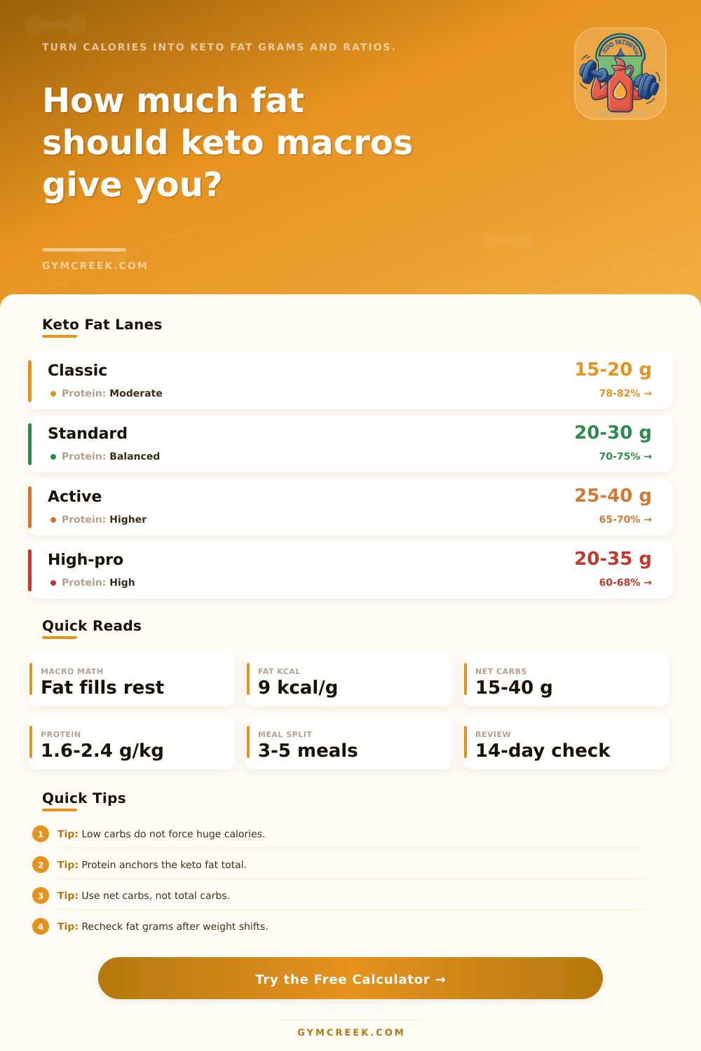 Keto Fat Intake Calculator