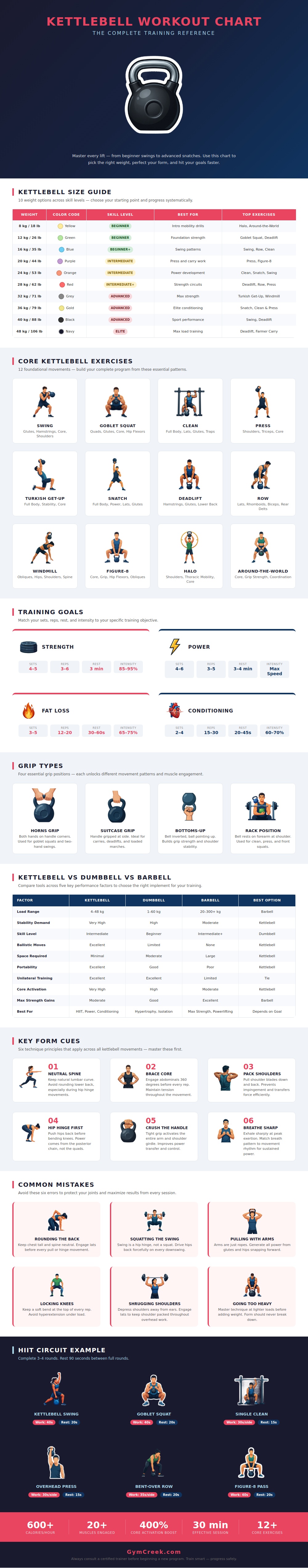 Kettlebell Workout Chart