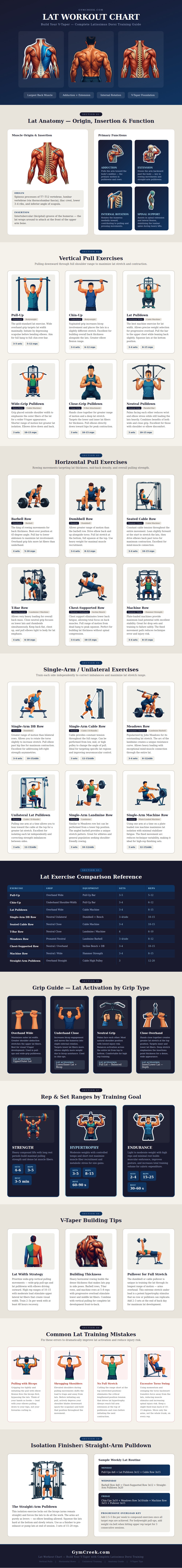 Lat Workout Chart