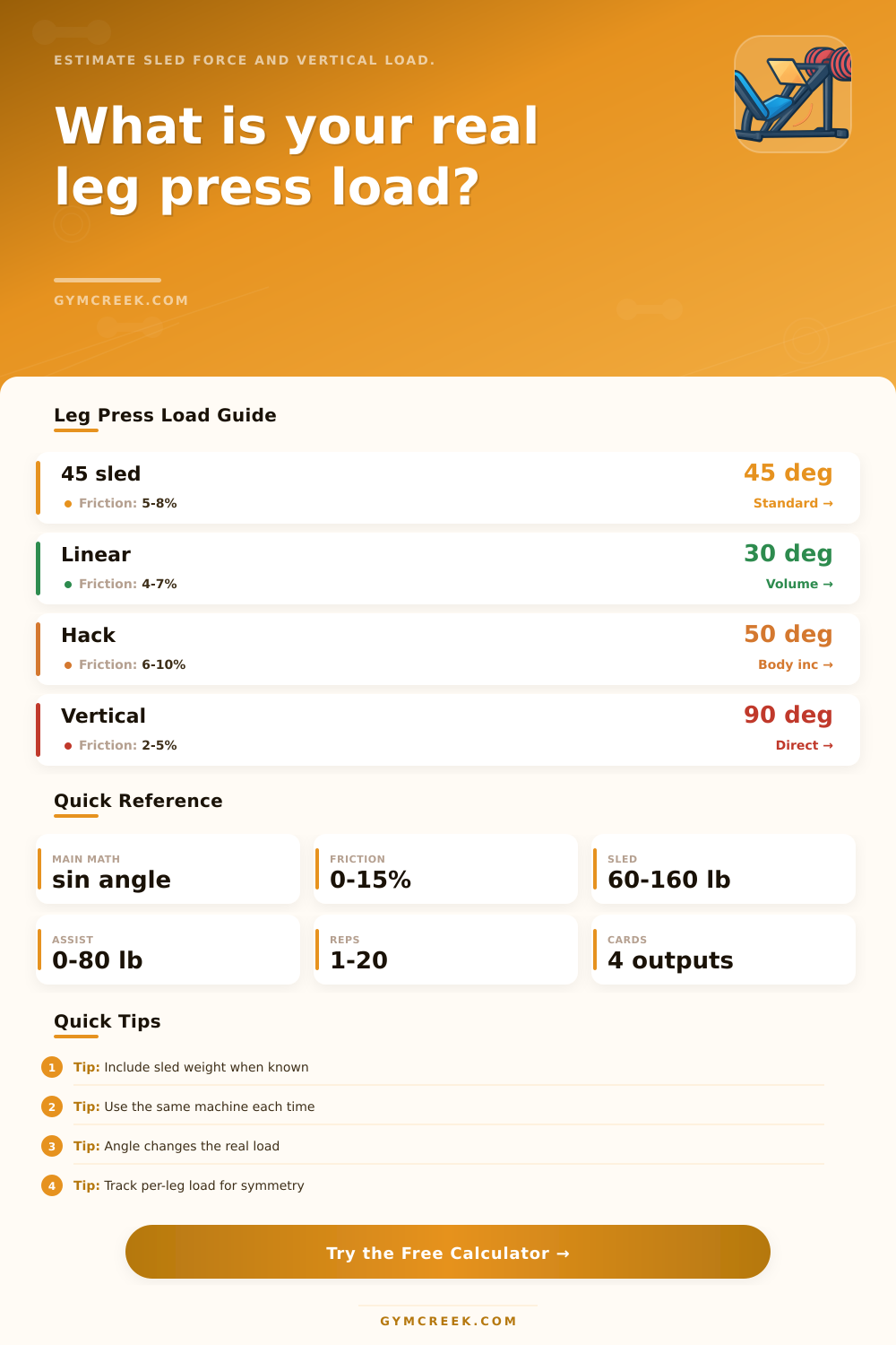 Leg Press Actual Weight Calculator