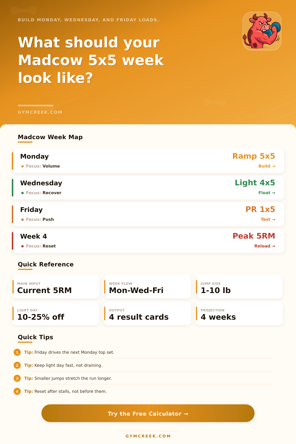 Madcow 5×5 Calculator