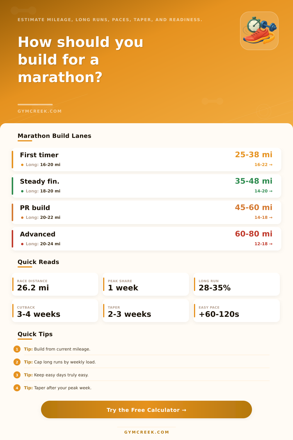 Marathon Training Calculator