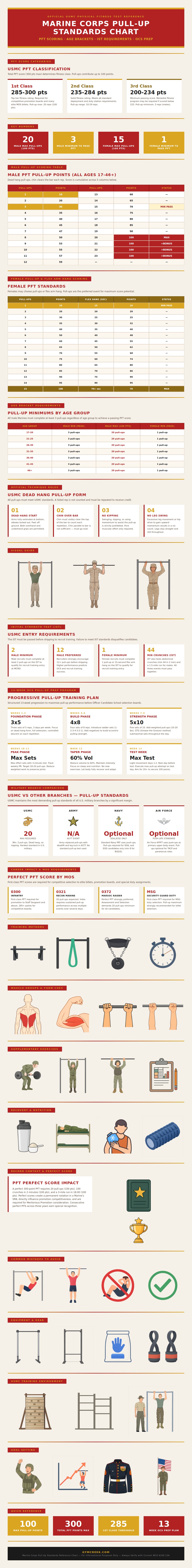 Marine Corps Pull Up Standards Chart