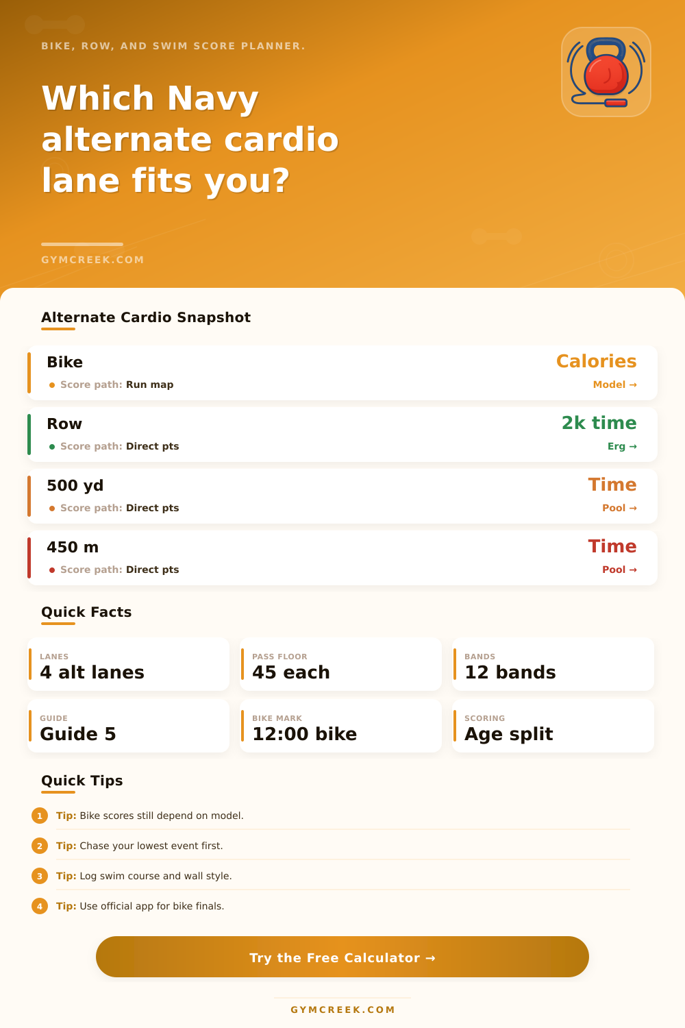 Navy PRT Alternate Cardio Calculator