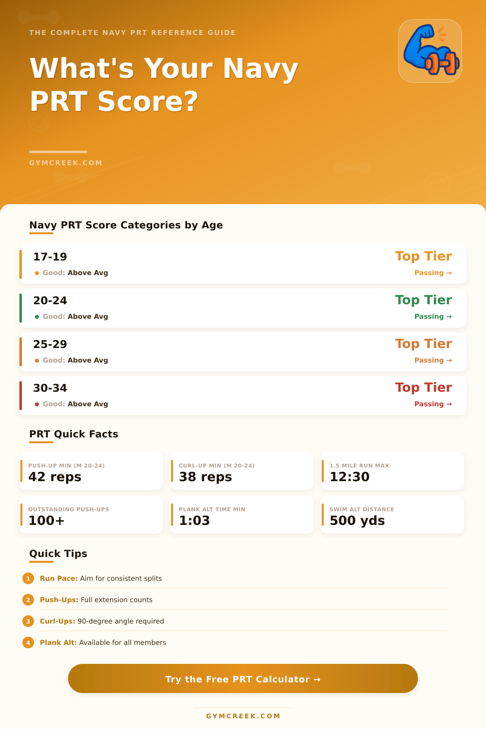 Navy PRT Calculator: Estimate Your Fitness Score Fast