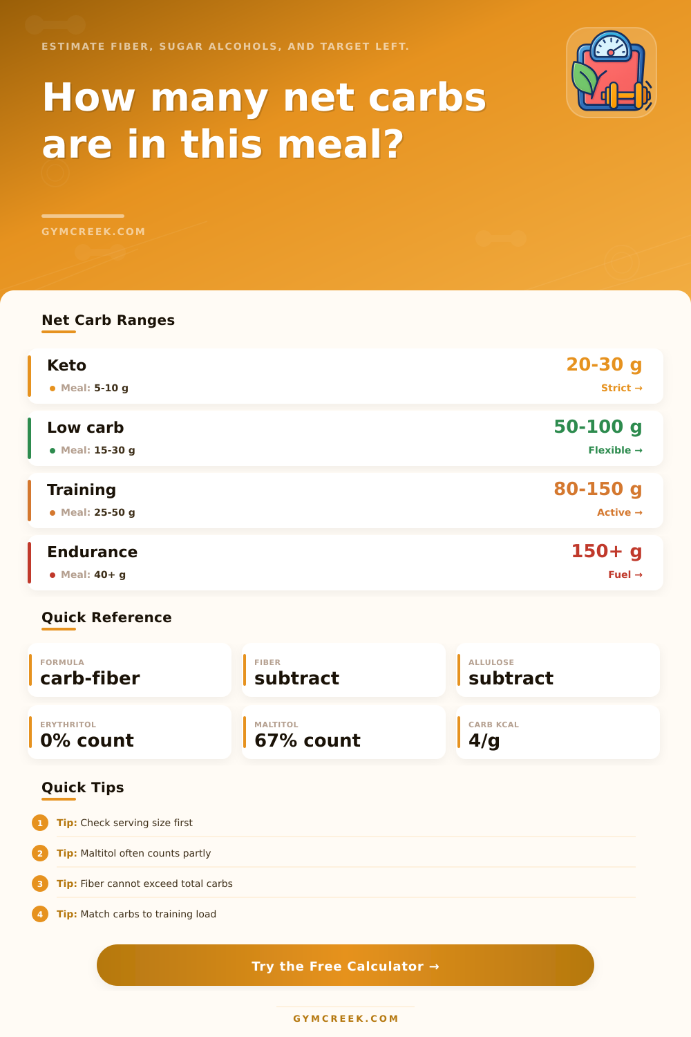 Net Carb Calculator for Fitness Nutrition