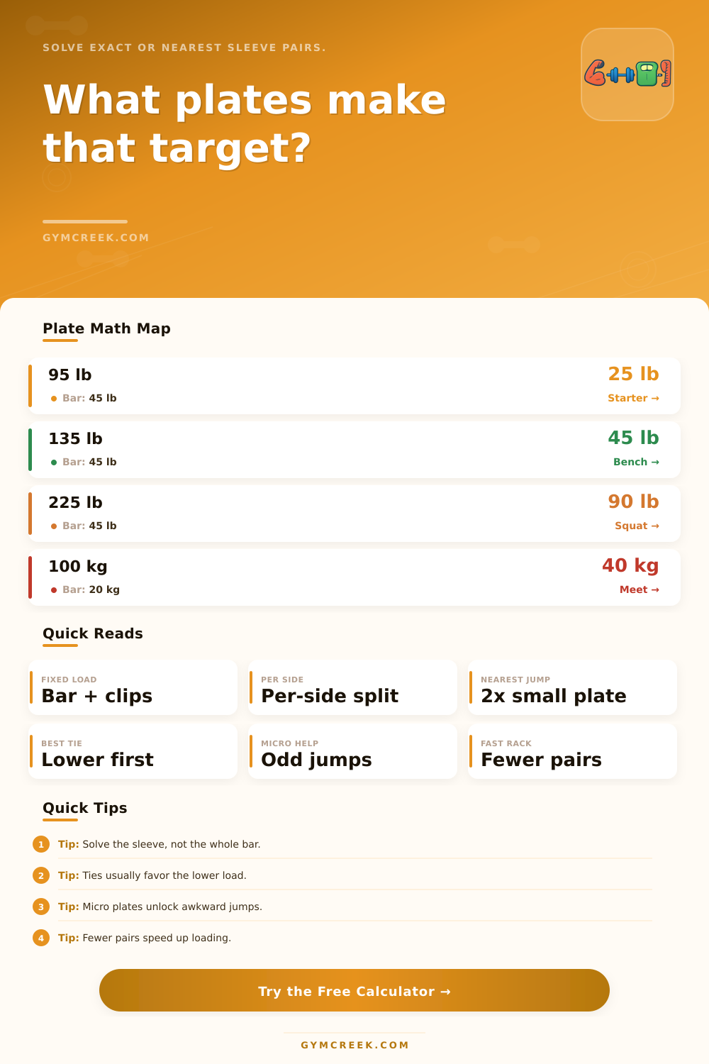 Plate Math Calculator
