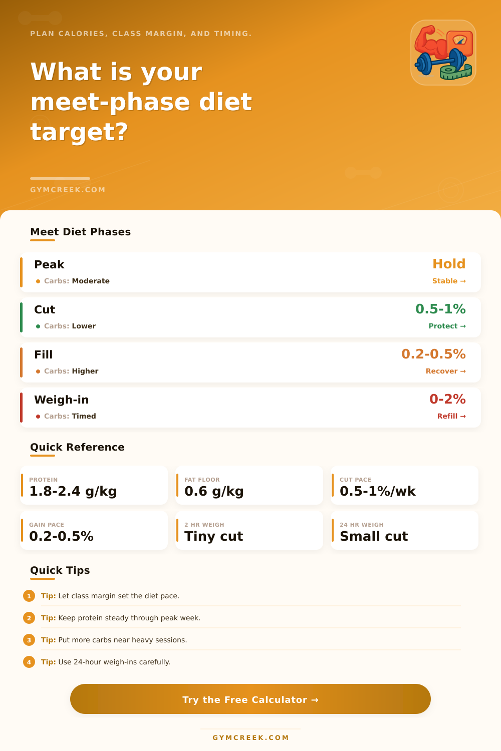 Powerlifting Diet Calculator