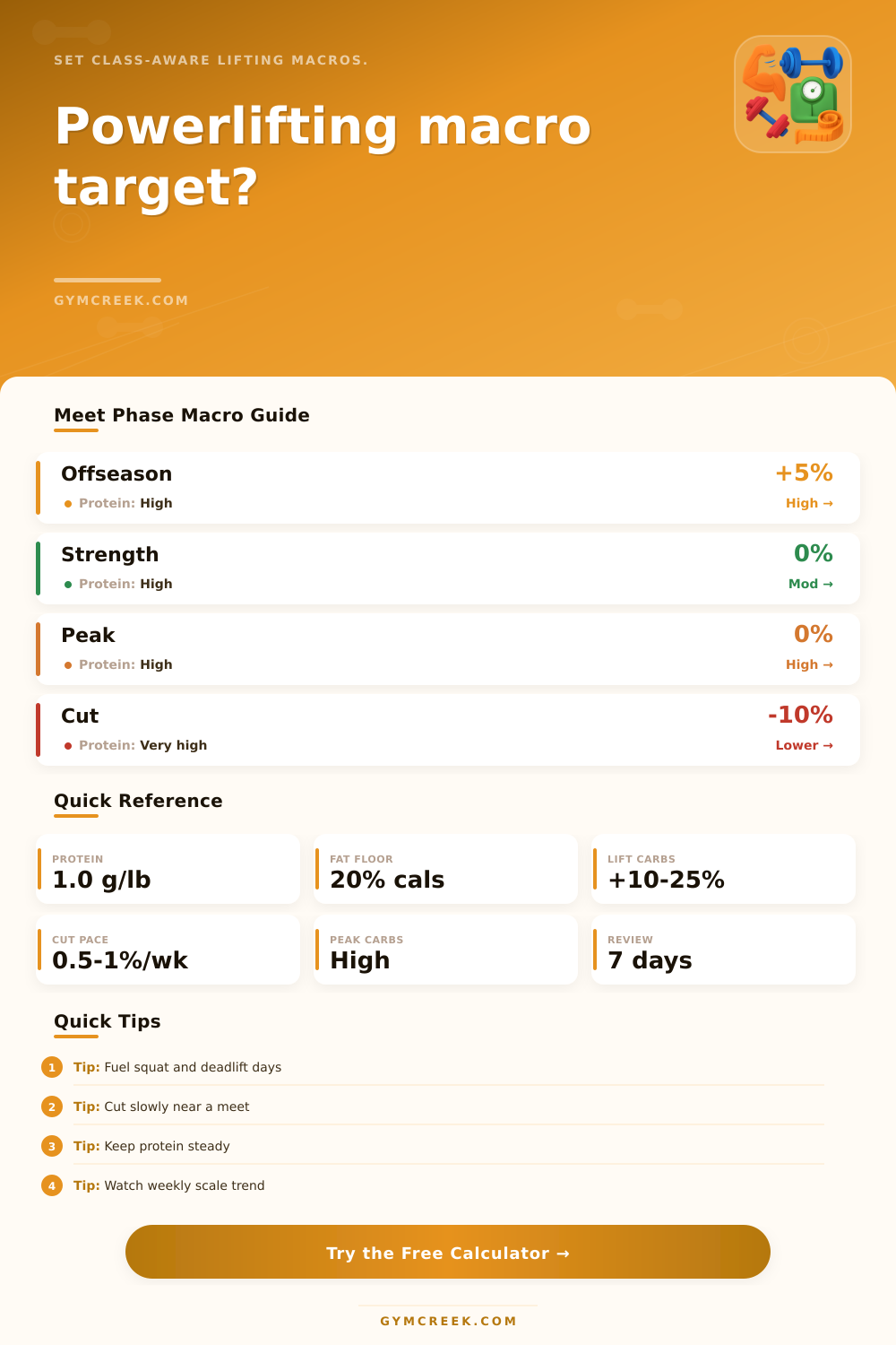 Powerlifting Macros Calculator
